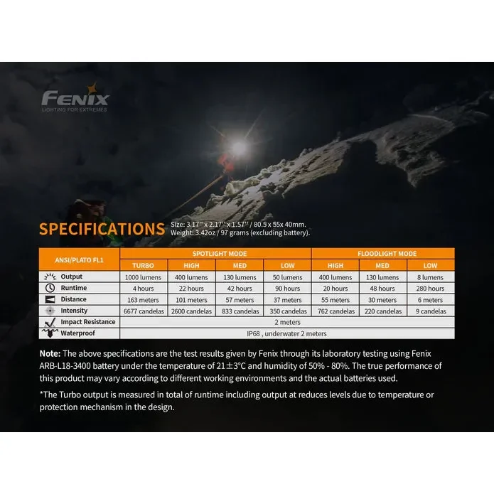 Fenix HM65R Rechargeable LED Headlamp - 1400 Lumens - Image 13