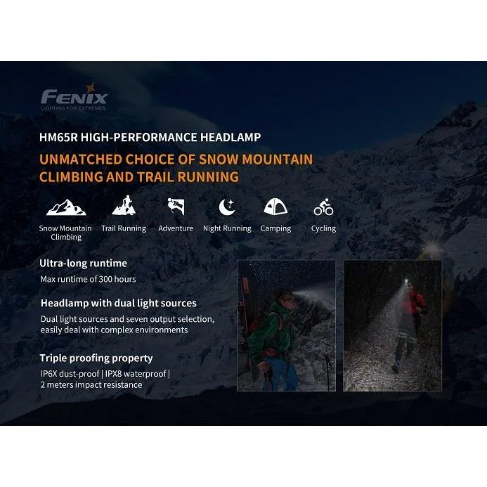 Fenix HM65R Rechargeable LED Headlamp - 1400 Lumens - Image 4