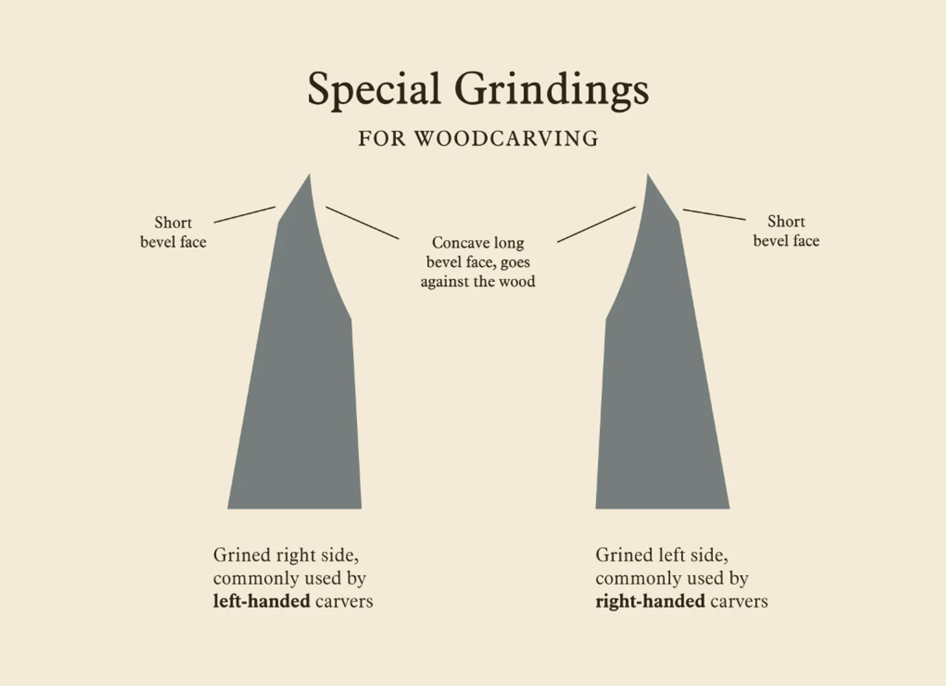 Gränsfors Small Carving Axe Double-Side Ground 471-1 - Image 4